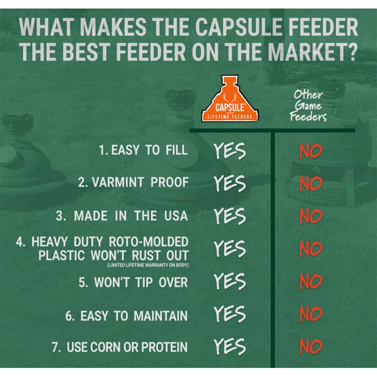 Capsule Ground Level Sit and Fill Deer Corn and Protein Feeder 500 lb. Capacity - Image 4